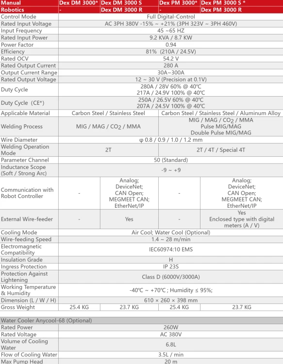 DEX tech specs.png